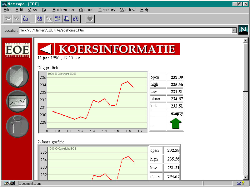 AEX/EOE-Optiebeurs
